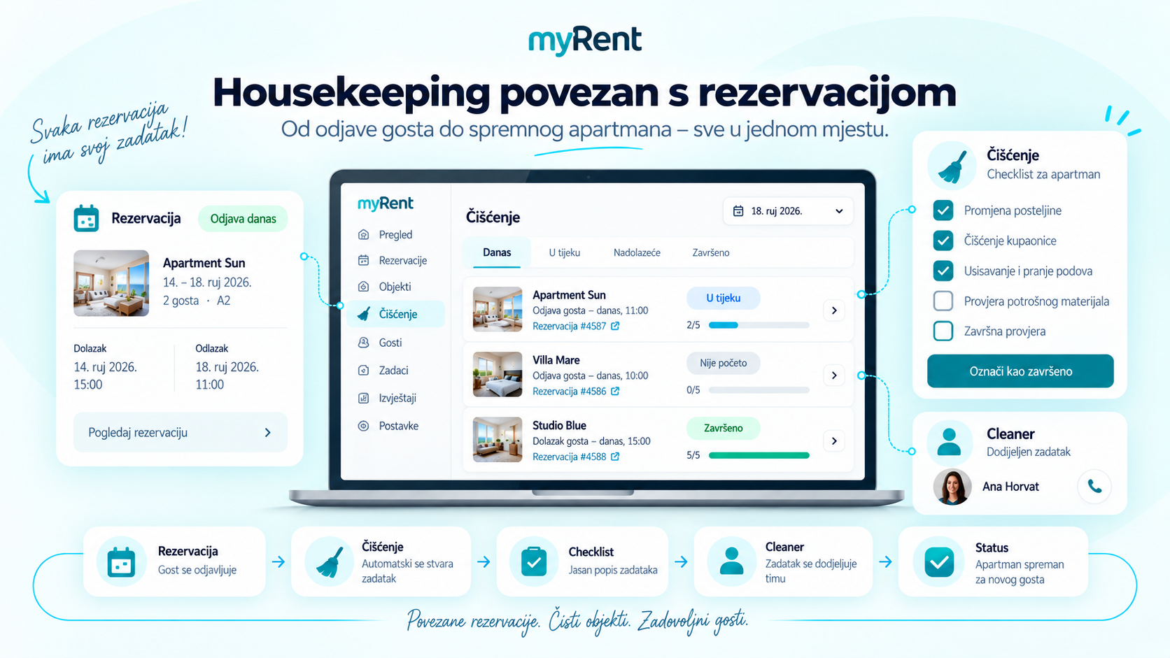 MyRent housekeeping connected with reservations and cleaning planning.