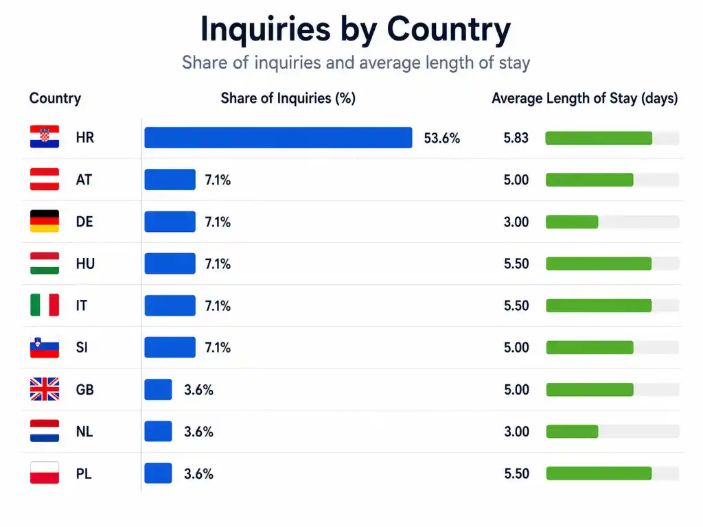 staypicker statistics